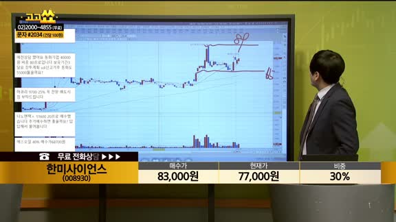 [종목상담] 한미사이언스(008930)