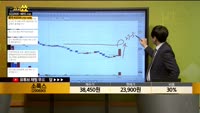 [종목상담] 소룩스(290690)