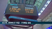 코스피 7거래일 연속 상승…사상 최고치 경신하며 2천990.57 마감
