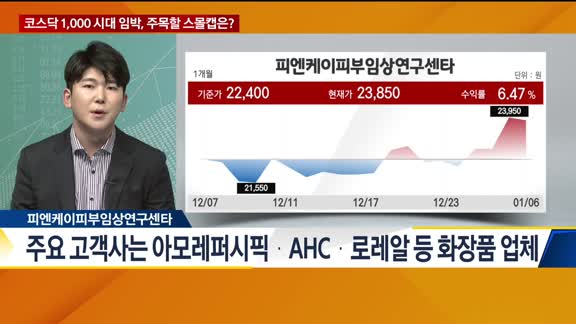 [2021 증시전망] 코스닥 1,000 시대, 주목할 스몰캡은?