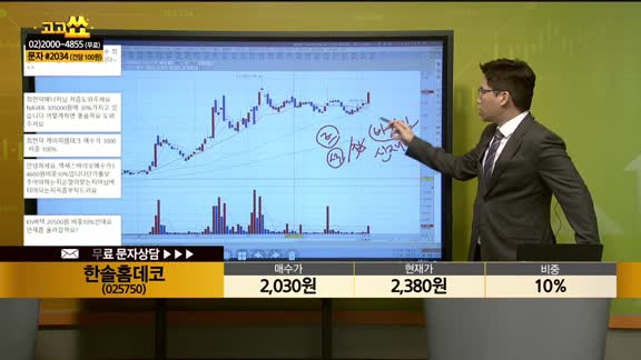 [종목상담] 한솔홈데코(025750)