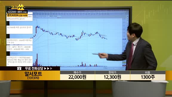 [종목상담] 알서포트(131370)