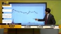 [종목상담] 알서포트(131370)