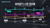 베일 벗은 '글로벌 톱' 삼성전자의 '2021 TV 야심작'은…'퍼스트 룩'서 미니 LED TV '네오 QL...