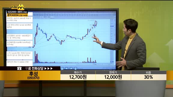 [종목상담] 후성(093370)