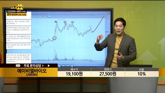 [종목상담] 에이비엘바이오(298380)