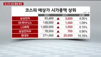 [이렇게 대비하라!] 개장 전 투자전략