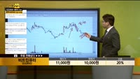 [종목상담] 비트컴퓨터(032850)
