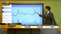 [종목상담] 성창오토텍(080470)