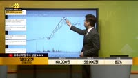 [종목상담] 알테오젠(196170)