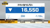 [종목상담] 크리스탈지노믹스(083790)