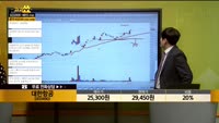 [종목상담] 대한항공(003490)