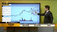 [종목상담] 한미약품(128940) 