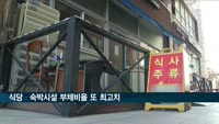 코로나19에 식당·숙박시설 빚 증가…부채비율 또 최고