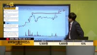 [종목상담] 모바일어플라이언스(087260)