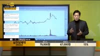 [종목상담] 삼천당제약(000250)