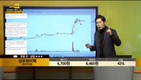 [종목상담] 성우하이텍(015750)