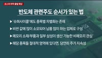 [이렇게 대비하라!] 개장 전 투자전략