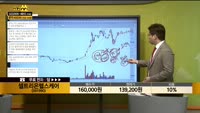 [종목상담] 셀트리온헬스케어(091990)