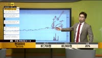 [종목상담] 현대위아(011210)