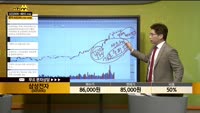 [종목상담] 삼성전자(005930)