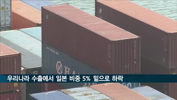 한국의 일본 수출 비중 3년 만에 다시 5% 밑으로 하락