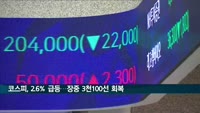 코스피, 2.61% 급등…장중 3천100선 회복