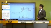 [종목상담] 예스24(053280)