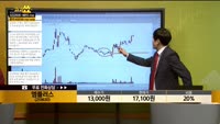 [종목상담] 엠플러스(259630)