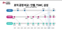 [종목키워드] 오늘장 공략주