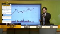 [종목상담] 케이엠더블유(032500)