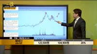 [종목상담] 제넥신(095700) 