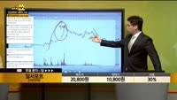 [종목상담] 알서포트(131370)