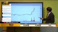 [종목상담] 예스티(122640)