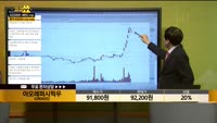 [종목상담] 아모레퍼시픽우(090435)
