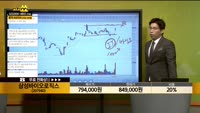 [종목상담] 삼성바이오로직스(207940)