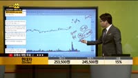 [종목상담] 현대차(005380)