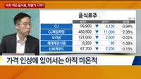 [애널리스트에게듣는다] 매경 베스트 애널리스트 특집 바닥 찍은 음식료, 재평가 시작?