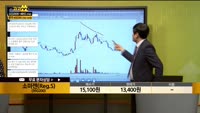 [종목상담] 소마젠(Reg.S) (950200)