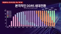 [이슈진단] 이 기업을 주목하라, 복잡해질수록 더 성장한다!