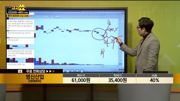 [종목상담] 명신산업(009900)