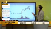 [종목상담] HDC현대산업개발(294870)