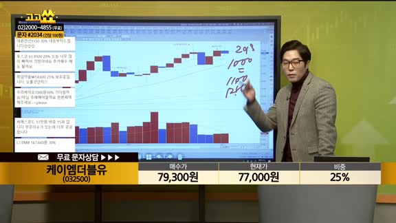 [종목상담] 케이엠더블유(032500)