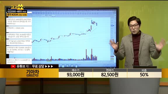 [종목상담] 기아차(000270)