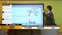 [종목상담] LG전자(066570)