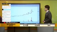 [종목상담] 상신브레이크(041650)