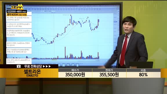 [종목상담] 셀트리온(068270)