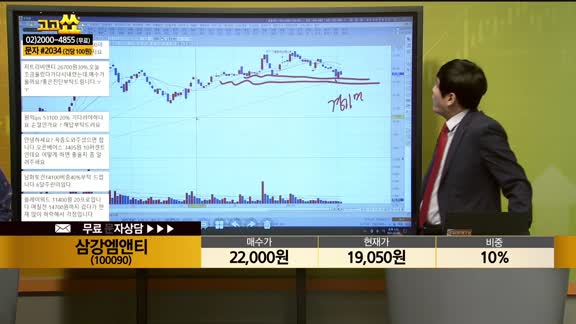 [종목상담] 삼강엠앤티(100090)