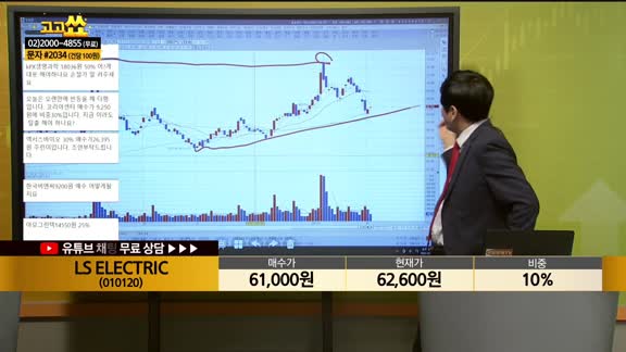 [종목상담] LS ELECTRIC(010120)
