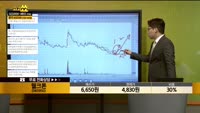 [종목상담] 웰크론(065950)